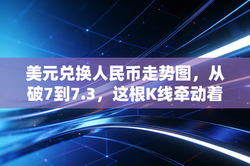 美元兑换人民币走势图,从破7到7.3,这根K线牵动着谁的神经?