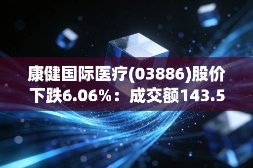 康健国际医疗(03886)股价下跌6.06%：成交额143.53万元