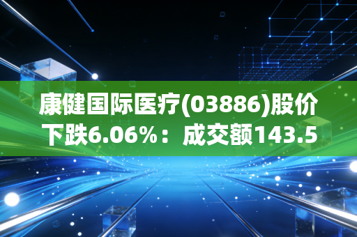 康健国际医疗(03886)股价下跌6.06%：成交额143.53万元